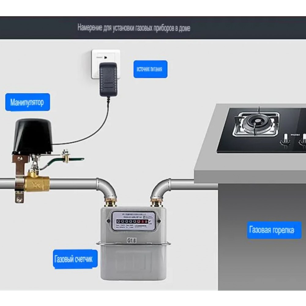 Умный беспроводной WiFi привод перекрытия воды / газа Terem Techno кран переключатель с Алисой от Яндекса Tuya / Smart Life / Digma водяной клапан с таймером с голосовым управлением