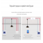 Умное WIFi реле беспроводной выключатель Tuya с Алисой от Яндекса дистанционное управление  для умного дома белый с голосовым управлением