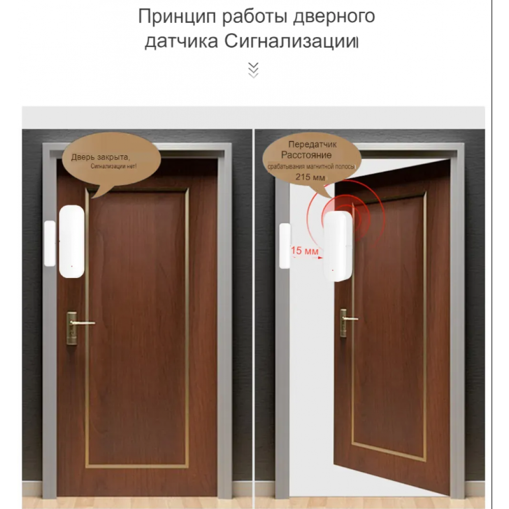 Беспроводной датчик на открывание двери / окна WiFi Tuya для умного дома округлый  с дистанционным управлением белый