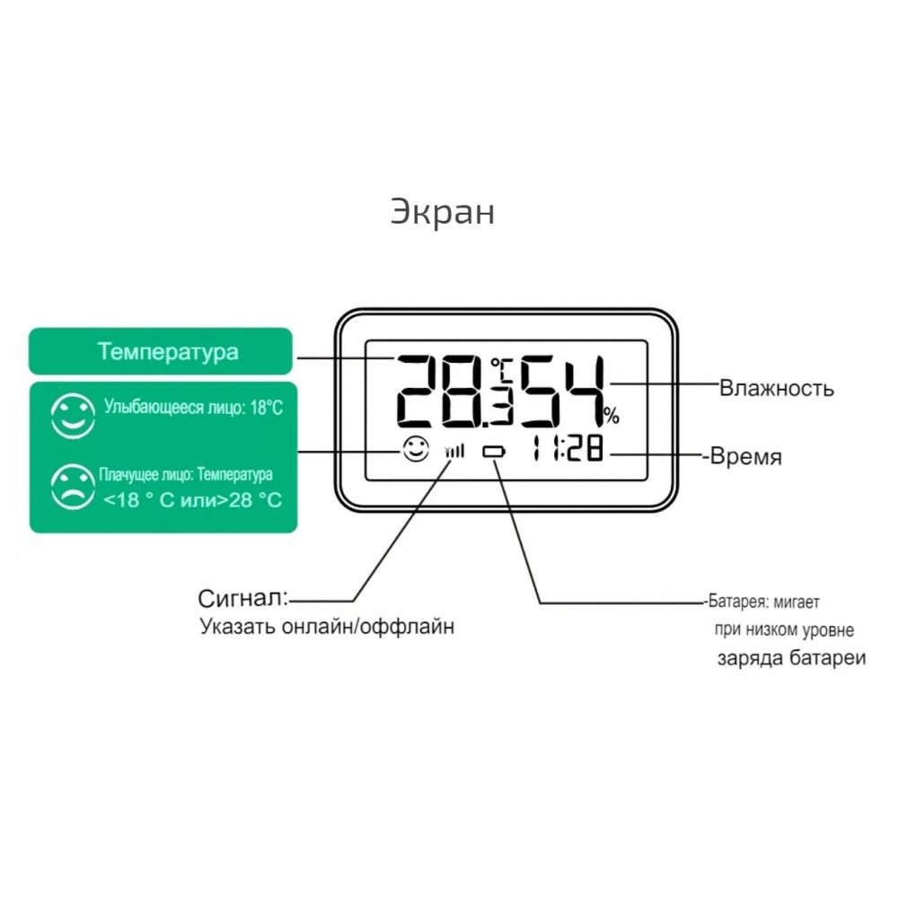 Умный беспроводной WiFi датчик температуры и влажности Tyua дистанционное управление с часами для умного дома белый с магнитом