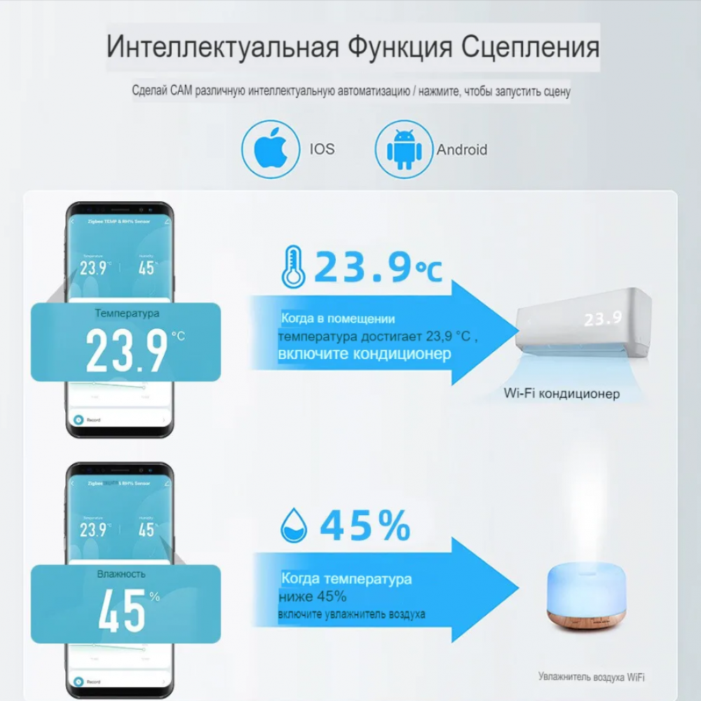 Умный WiFi датчик температуры и влажности Tuya с Алисой от Яндекса квадратный с голосовым управлением для умного дома
